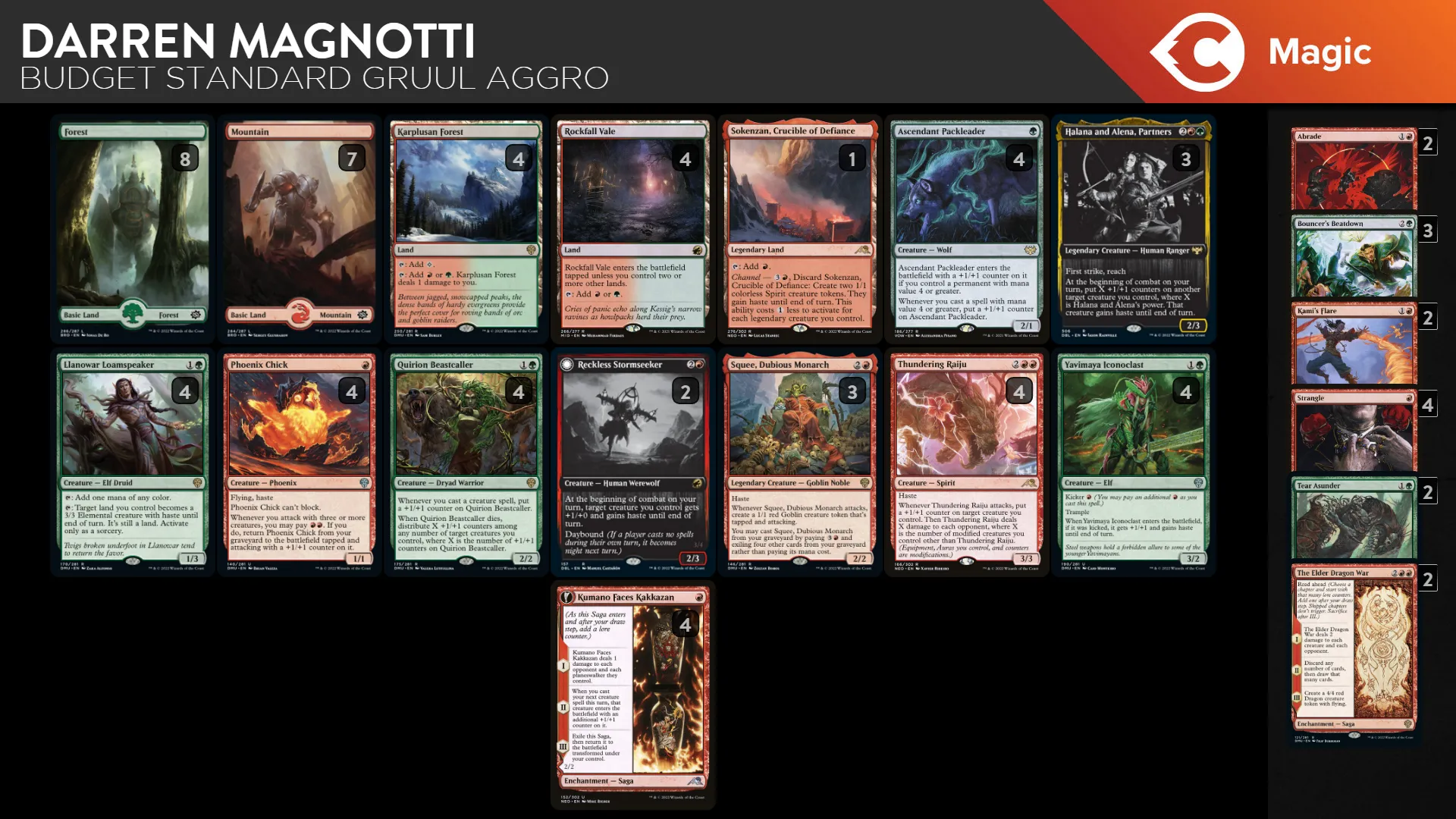 Aprendendo a analisar Decklists